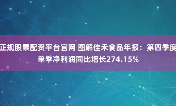 正规股票配资平台官网 图解佳禾食品年报：第四季度单季净利润同比增长274.15%